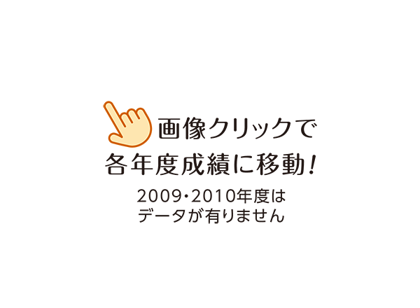 画像をクリック